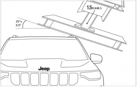 Jeep大指揮官