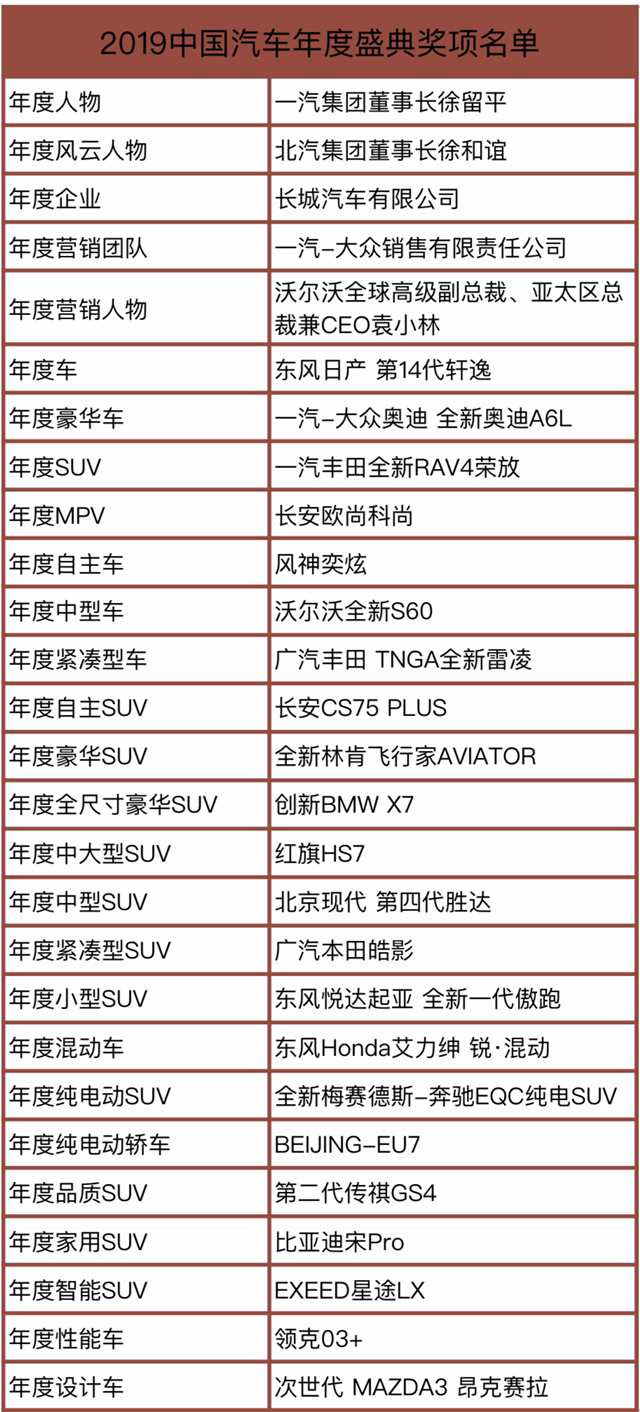 “與砥柱者擊水中流”——2019年中國汽車年度盛典圓滿收官
