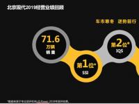 逆風(fēng)前行 不負(fù)夢想 北京現(xiàn)代2020全新啟航