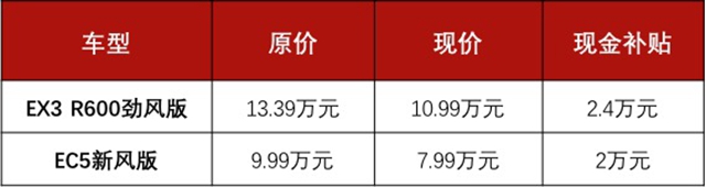 工況續(xù)航501km  EX3現(xiàn)金補(bǔ)貼2.4萬  入手僅10.99萬
