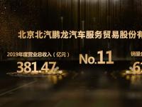 提升！中國汽車經(jīng)銷商集團百強榜北汽鵬龍第11位