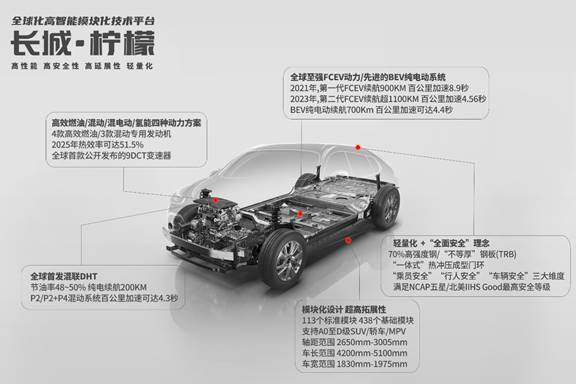 長城汽車