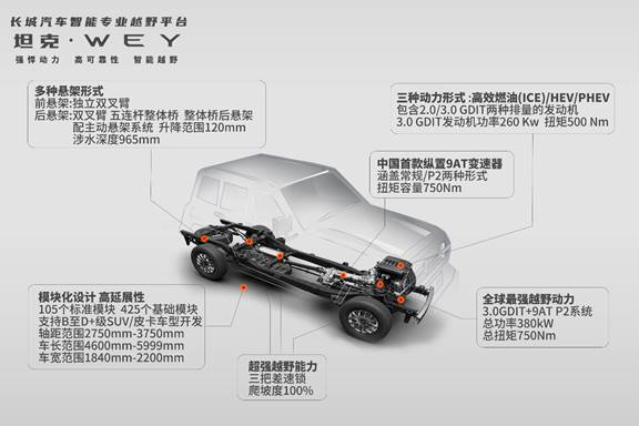 長城汽車
